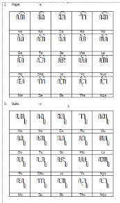 Aksara sunda baku wikipedia bahasa indonesia ensiklopedia bebas. Aksara Jawa Dan Pasangan Siswapelajar Com