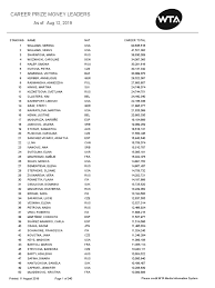 Incluyo la trascripción de la melodía en el siguiente link. All Career Prize Money Pdf Tennis People Tennis Players