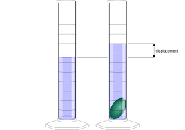 Dec 08, 2020 · calculate the volume of a rectangular solid using the formula. Grade 7 Vertical Science