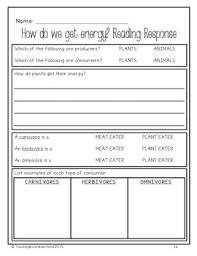 Grade 4 Habitats And Communities By Teaching In A Wonderland Tpt