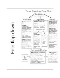 Three Branch Overview Flow Chart And Worksheet