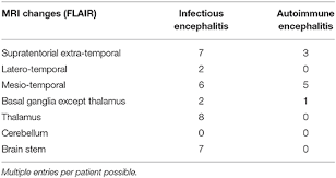 frontiers evaluation of clinical and paraclinical findings