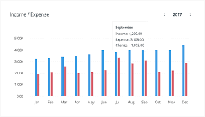 update new dashboard on the web look at those charts