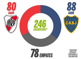 Y también hay que saber perder. Mira El Superclasico En Vivo En Diario Junin Diario Junin Digital