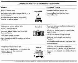 Checks And Balances Diagram Checks And Balances In The