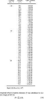 H2so 4 Vapor Pressures Of Sulfuric Acid Water Solutions Download Table
