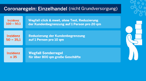 Add logo, colors, frames, and download in high print quality. Simmerath Unsere Gemeinde Aktuelles Detail Aktuelle Regelungen Infiziertenzahlen Und Impfungen