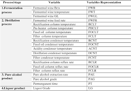 Table 5 From Control Chart Pattern Recognition For