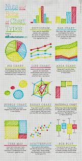Is There A Visual Thinking App Charts Graphs The 1 1