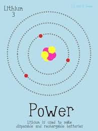 Lithium Element Poster Science Projects Science Chemistry Chemistry Education