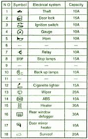 Always check the fuse box first when you experience electrical problems in your 2002 mitsubishi galant es 2.4l 4 cyl. Diagram 2006 Mitsubishi Endeavor Fuse Box Diagram Full Version Hd Quality Box Diagram Diagramdowm Govforensics It
