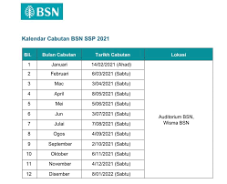 Anda mempunyai akaun bsn, jadi anda boleh lihat sini cara semak baki akaun bsn sama ada secara online atau melalui sms. Bsn Malaysia Anda Juga Boleh Menjadi Jutawan Tambah Simpanan Anda Dengan Kadar Keuntungan Baharu Bsn Ssp Se Jangan Lepaskan Peluang Simpan Sekarang Dengan Bsn Ssp Se Untuk Maklumat Lanjut Sila Layari