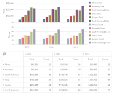 How To Add A Chart To Your Client Side Pivotgrid Devextreme