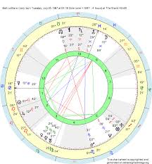 Birth Chart Matt Leblanc Leo Zodiac Sign Astrology