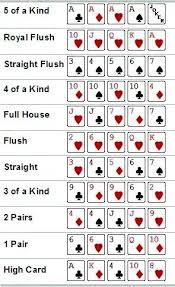 Winning Poker Hands Printable Google Search Poker Hands Poker Cards