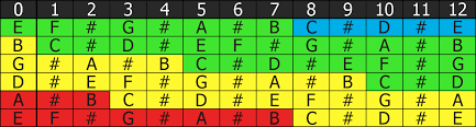 The Relation Between Chords Names And Strings