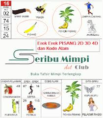 Erek erek tugu gapura erek erek tugu gapura 1 4 tafsir mimpi kucing 2d 3d 4d from lh4.googleusercontent.com. Erek Erek 3d Urutan Angka