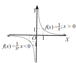 Seperti telah diuraikan di muka bahwa nilai limit berhingga suatu fungsi f (x) untuk x mendekati a didapat dengan cara mensubstitusikan nilai a ke fungsi f (x). Cara Menentukan Limit Tak Hingga