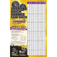 speedway motors 10 spline quick change gear chart