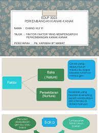 Published by deddy widjaja modified over 2 years ago. Tajuk 2 Faktor Faktor Yang Mempengaruhi Perkembangan Kanak Kanak