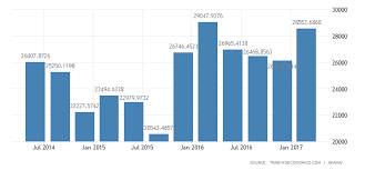 South Korea Internet Speed 2019 Data Chart Calendar