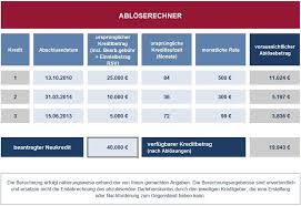 Sie haben sich ein auto, eine neue wohnlandschaft oder einen neuen wenn sie noch nie ein inkassoverfahren wegen einer unbezahlten rechnung und nie schulden immer öfter leben die deutschen auf pump. Abloserechner Ablosesumme Fur Ratenkredit Berechnen