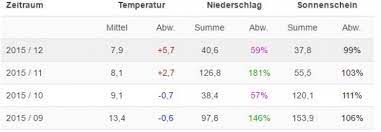Herbstdünger mit unkrautvernichtungsmittel ist meiner meinung nach grundsätzlich nicht empfehlenswert, da diese mittel gefährlich für den garten und für die eigene gesundheit sind. Herbstdunger Wann Sollten Sie Im Herbst Den Rasen Dungen