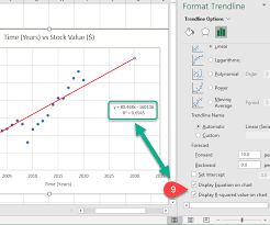 It is the squared value of correlation coefficient. Add A Linear Regression Trendline To An Excel Scatter Plot
