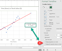 What does r squared mean? Add A Linear Regression Trendline To An Excel Scatter Plot