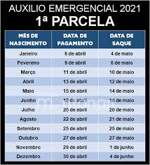 A 4ª parcela ainda está em andamento e deverá finalizar o calendário de depósito no final de julho. Calendario Auxilio Emergencial 2021 Calendario De Pagamentos E Saques Auxilio Emergencial Instituto Montanari