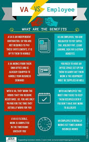 Virtual Assistant Services Virtual Assistant Services Virtual Assistant Business Virtual Assistant
