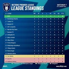 Check premier league 2020/2021 page and find many useful statistics with chart. Startimes Here Is How The Betking Premier League Table Facebook