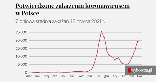 Do pierwszego dnia wiosny pozostały 3 dni. 1usbro9q Qzdbm
