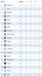 ترتيب أندية الدوري الإنجليزي الممتاز. ØªØ±ØªÙŠØ¨ Ø§Ù„Ø¯ÙˆØ±ÙŠ Ø§Ù„Ø¥ÙŠØ·Ø§Ù„ÙŠ Ø¨Ø¹Ø¯ ØªØ¹Ø§Ø¯Ù„ ÙŠÙˆÙÙ†ØªÙˆØ³ ÙˆØ£ØªØ§Ù„Ø§Ù†ØªØ§ 2 2 Ø§Ù„ÙŠÙˆÙ… Ø§Ù„Ø³Ø§Ø¨Ø¹