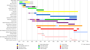 Golden age of American animation - Wikipedia