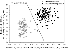 We did not find results for: Imbalances In The Disposition Of Estrogen And Naphthalene In Breast Cancer Patients A Potential Biomarker Of Breast Cancer Risk Scientific Reports