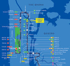 2019 Tcs New York City Marathon Central Park