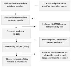 ijerph free full text water sanitation and hygiene