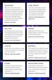 The Ultimate Guide To Peloton Ride Types Cycling Workout Bicycle Workout Peloton