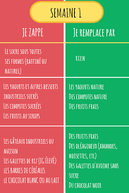 Premier Chef Le Sucre Raffine Qui Est Pointe Du Doigt Et Il Est Partout Du Petit Carre Que L On Regime Concombre Alimentation Equilibree Nutrition