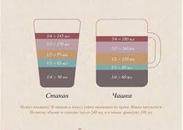 200 Ml Eto Skolko Gramm Rastitelnogo Masla