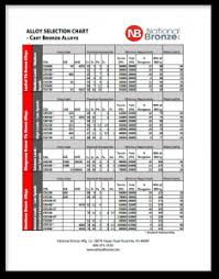 Download Our New Bronze Alloy Selection Chart National