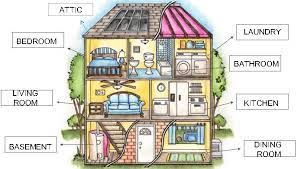 Check spelling or type a new query. Benda Dan Bagian Rumah Dalam Bahasa Inggris Dan Artinya English Admin