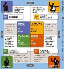 脳科学診断 なぜあの人と話すとイライラするのか プレジデントオンライン president online マーケティングのアイデア リーダーシップ ビジネスのアイデア