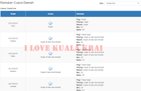 Dalam hal ini memang biasanya berbagai pasaran bisa dimainkan sekaligus. Amaran Cuaca Waspada Berita Viral