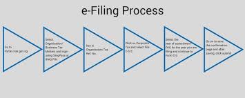 Guide To Filing Corporate Taxes Form C S And Form C Rikvin Pte Ltd