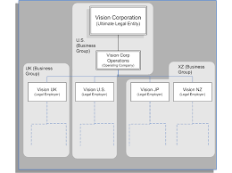 oracle human resources management systems enterprise and