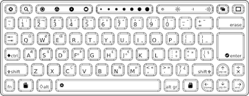 Die pdf dateien könnt ihr ganz einfach herunterladen und anschließend ausdrucken. New Computer Keyboard Coloring Page Computer Tastatur Computer Vorlagen