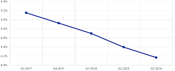 State bank of india car loan interest rates. Ecb Annual Report On Supervisory Activities 2018