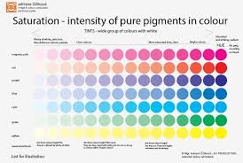 Intensity Saturation Explained Whole Range For Illustration How Much Pigments Could Be In Your Colour How Intensive Could Be Your Colours Saturation Intensi